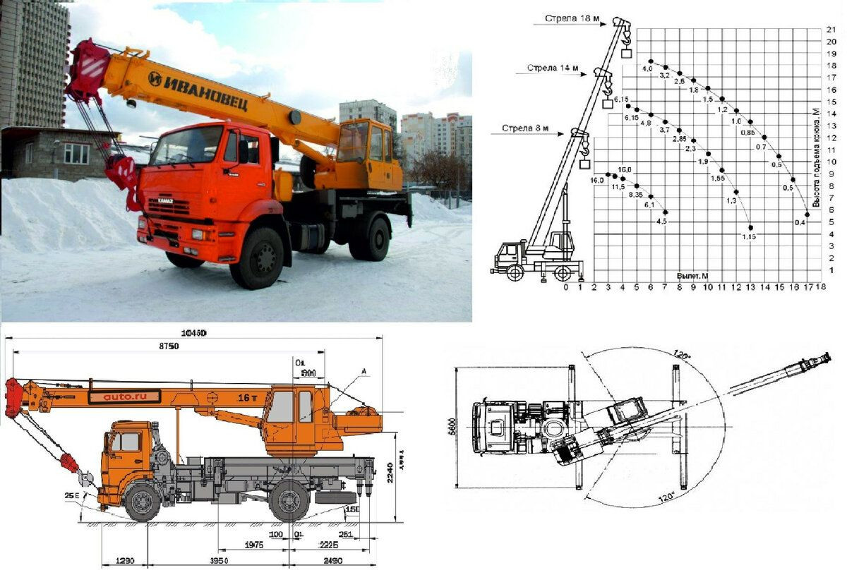 Автокран Ивановец КС-35714К-3 20 тонн в аренду в Красноярске недорого,  круглосуточно - лучшая цена